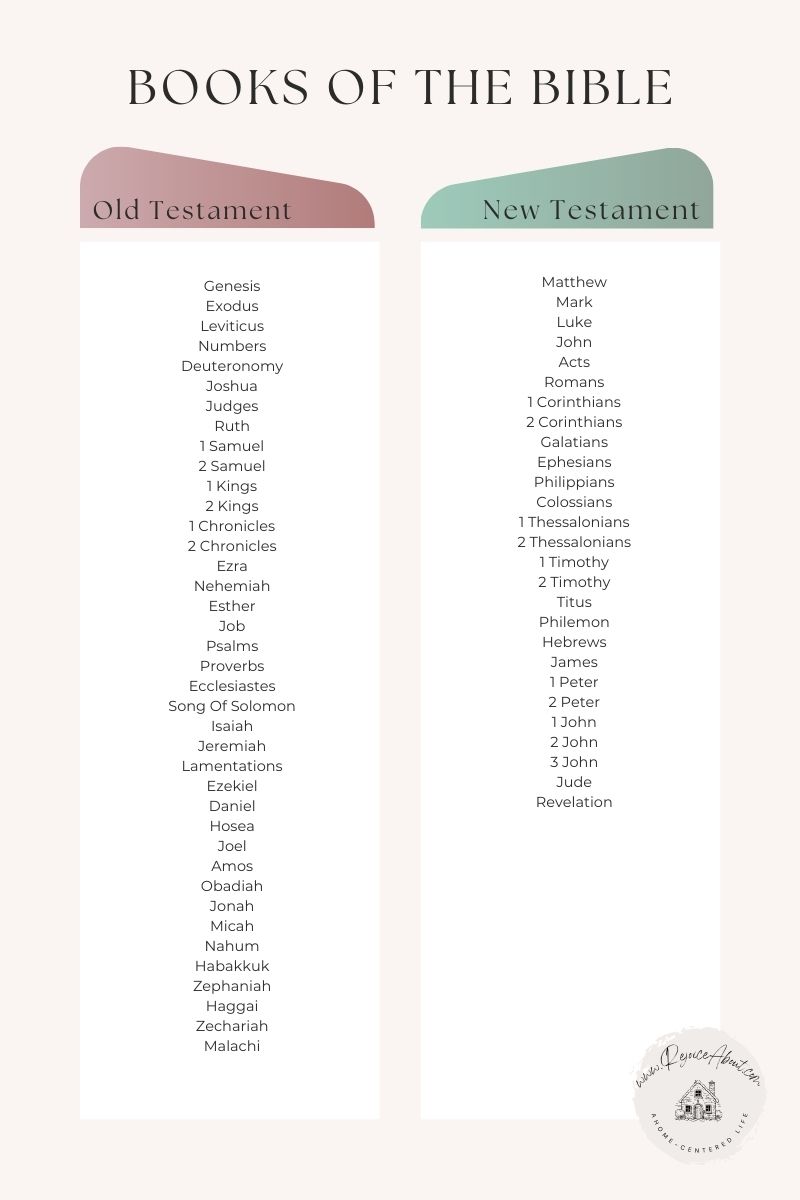 printable books of the bible list