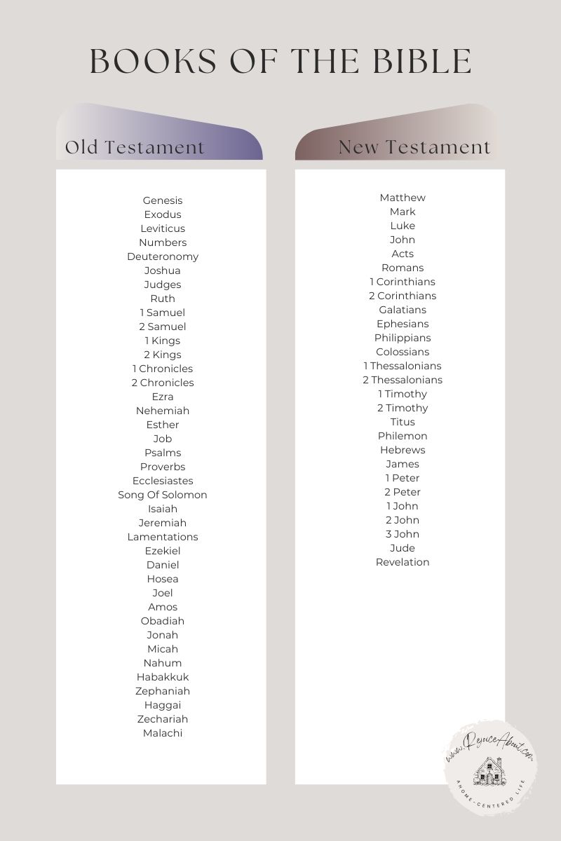 Books Of The Bible Free PDF Printable